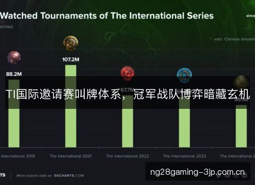 TI国际邀请赛叫牌体系,冠军战队博弈暗藏玄机 TI国际邀请赛叫牌体系,冠军战队博弈暗藏玄机